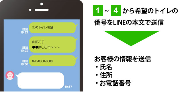 希望のトイレ商品をLINE本文で送信