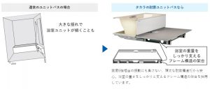 ファン多し！タカラスタンダードのお風呂&洗面台♪トイレはリフォレで収納上手に！