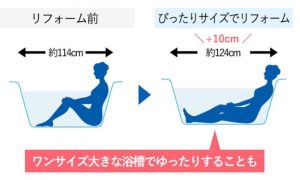 ファン多し！タカラスタンダードのお風呂&洗面台♪トイレはリフォレで収納上手に！