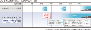 【吹田市】窯業系サイディングから金属系サイディングへ　 屋根・外壁改修工事