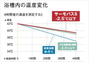 【吹田市】O様邸「補助金活用」お得に実現！高断熱浴槽で快適＆シックなバスルームへ /LIXILリノビオV