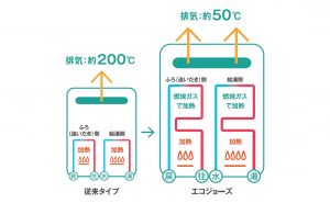 【茨木市】H様邸　1116サイズが入らない？タカラスタンダード「グランスパ」で解決した浴室リフォーム