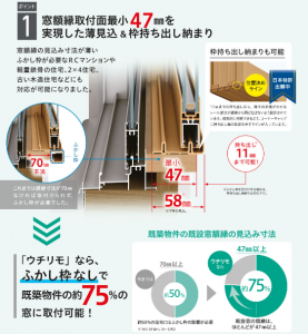 茨木市・高槻市で注目の内窓工事「YKK ウチリモ」とは？