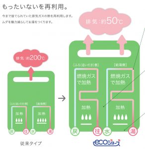 ガス給湯器エコジョーズ24号　オート　