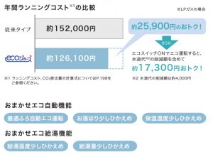 ガス給湯器エコジョーズ24号　オート　