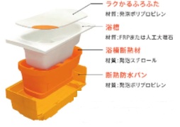 マンションシンラWLシリーズ　1616サイズ