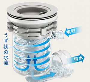 セントロ　I型2550サイズ