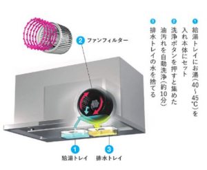 【高槻市】N様 クリナップ「セントロ」×無垢床×床暖房／素材と設備にこだわった上質リフォーム